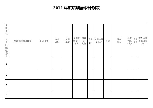 培训需求计划表(样表)