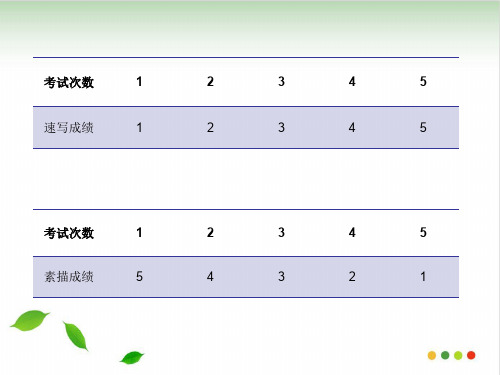 高中数学人教版必修1课件:1.3.1单调性共27张PP