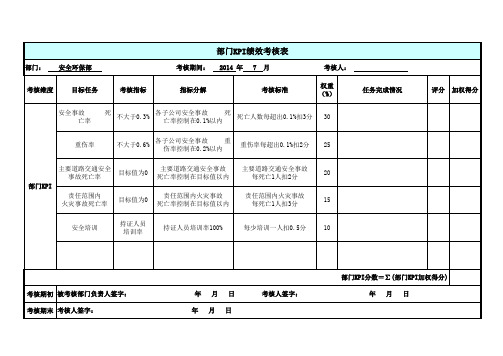 安全部门KPI绩效考核表