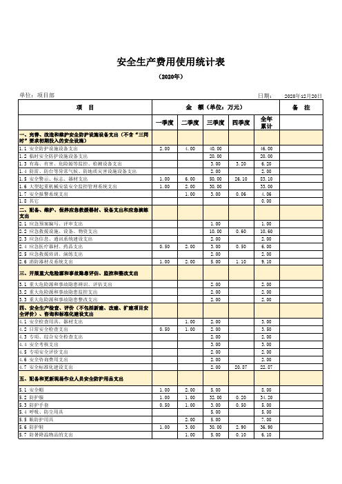 EPC项目部安全生产费用使用统计表(2020年)