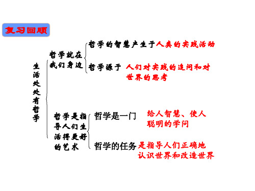 高中政治人教版必修四生活与哲学1.2 关于世界观的学说课件(共26张PPT)