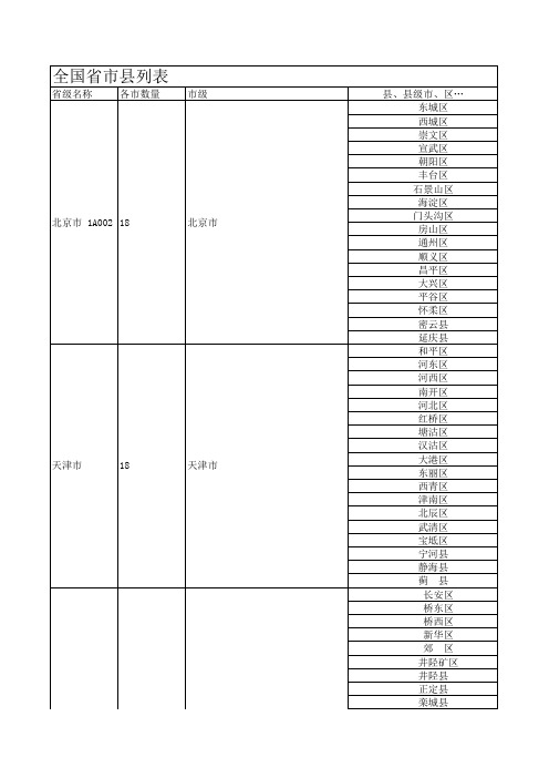 全国省市县列表