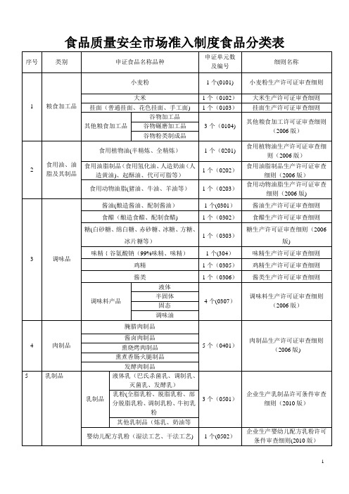 食品质量安全市场准入制度食品分类表