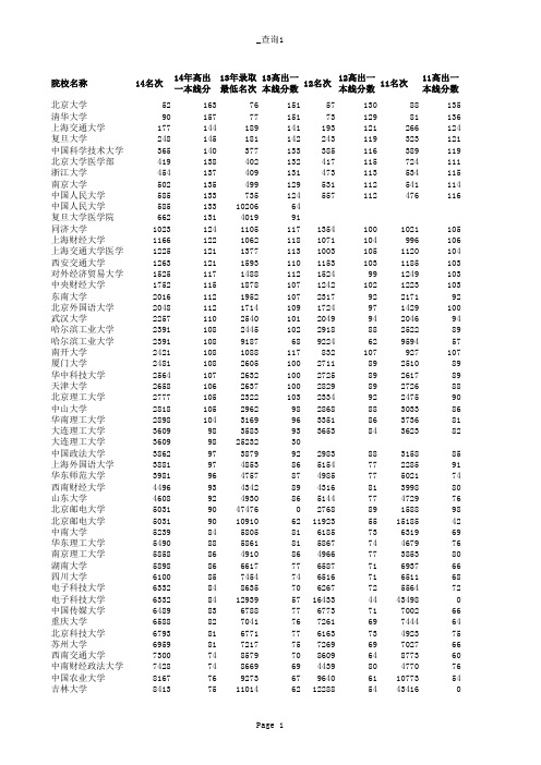 近7年各高校安徽省录取排名