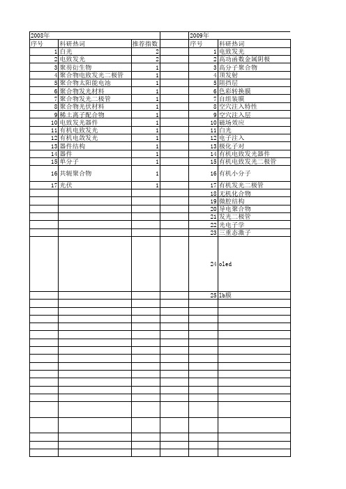 【国家自然科学基金】_有机电致发光二极管_基金支持热词逐年推荐_【万方软件创新助手】_20140801