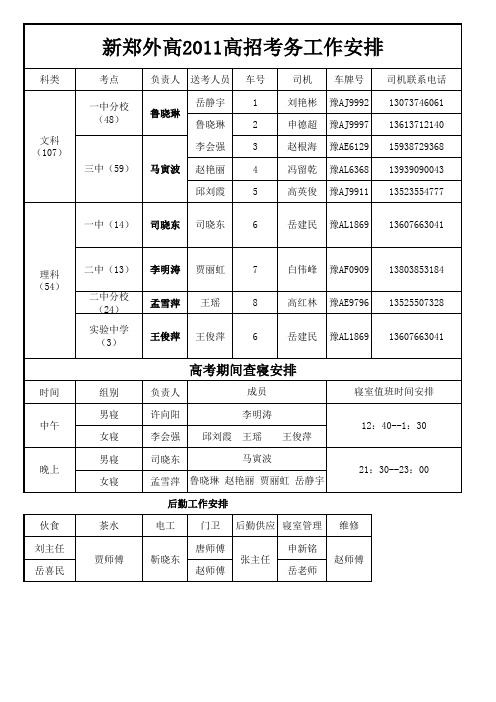 新郑外高2010高招考务工作安排1