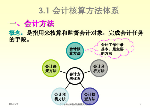 会计学第三章复式记账法及其应用课件