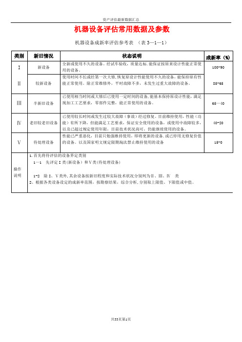 机器设备评估常用数据及参数【精选文档】