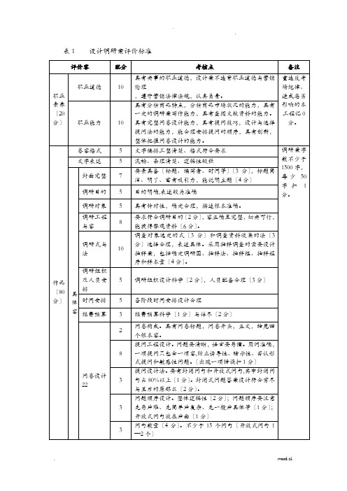 策划实施计划方案评分标准