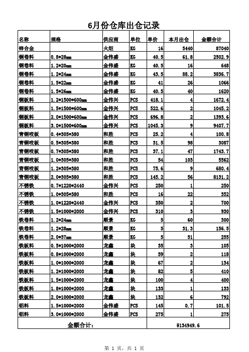 仓库6月份出仓记录