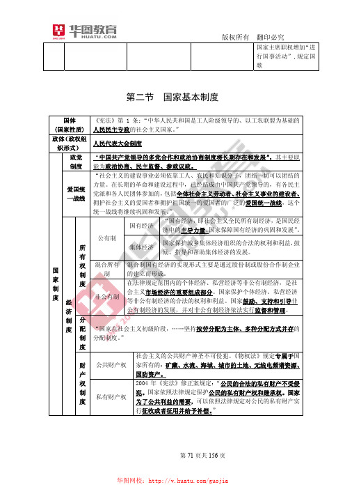 2014年国考讲义之常识判断基础部分8