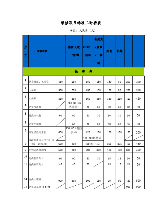 别克各车型保养、维修费用