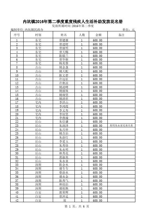 内坑镇2016年第二季度重度残疾人生活补助发放花名册