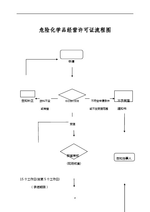 危险化学品经营许可证流程图