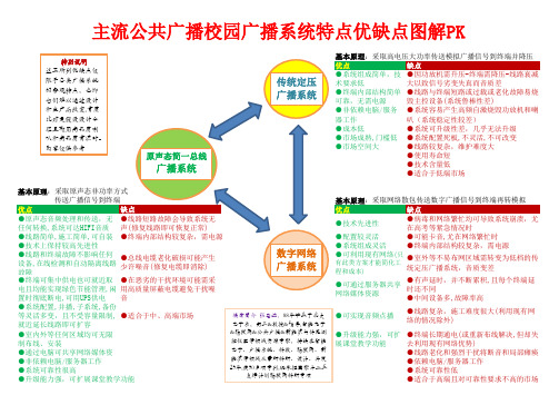 主流公共广播系统校园广播系统智能广播系统特点优缺点PK