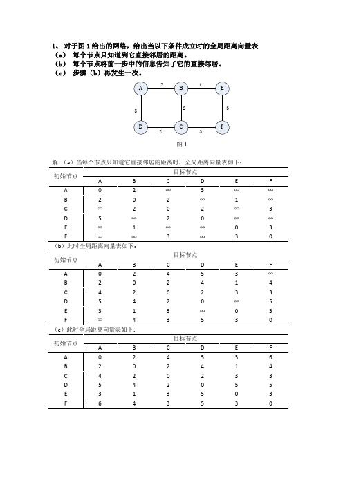 计算机网络体系结构-作业4