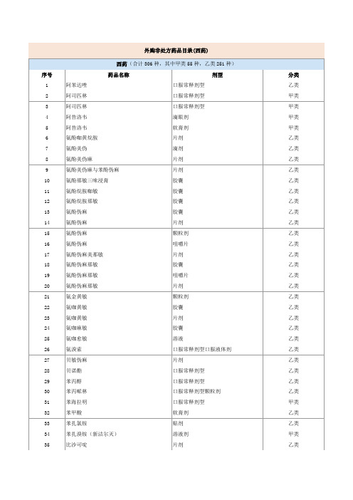 非处方药品目录