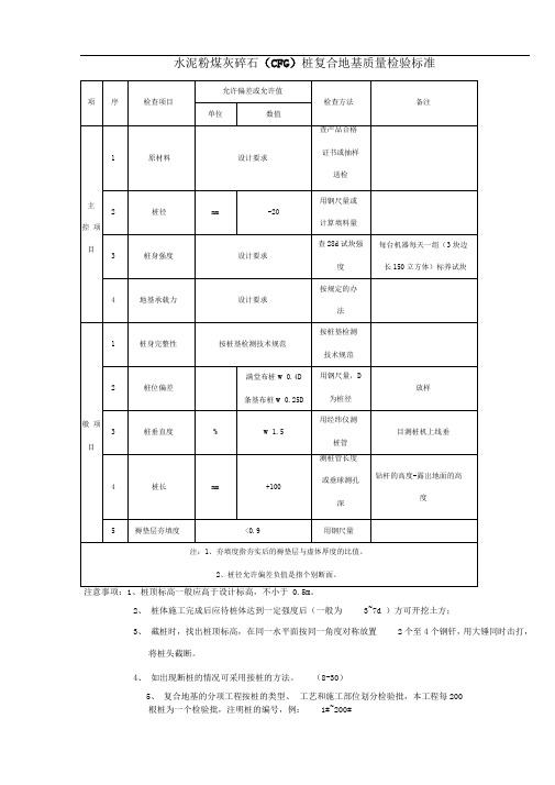 CFG桩验收标准