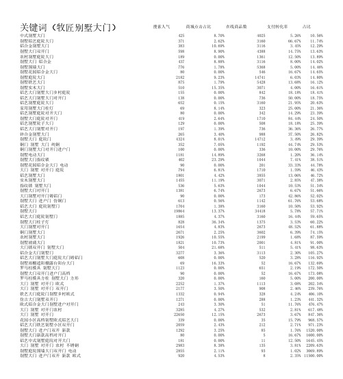 别墅大门关键词