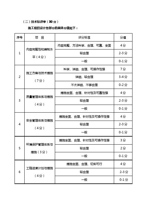 技术标评分标准