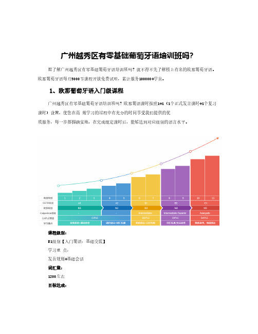 [VIP专享]广州越秀区有零基础葡萄牙语培训班吗？36