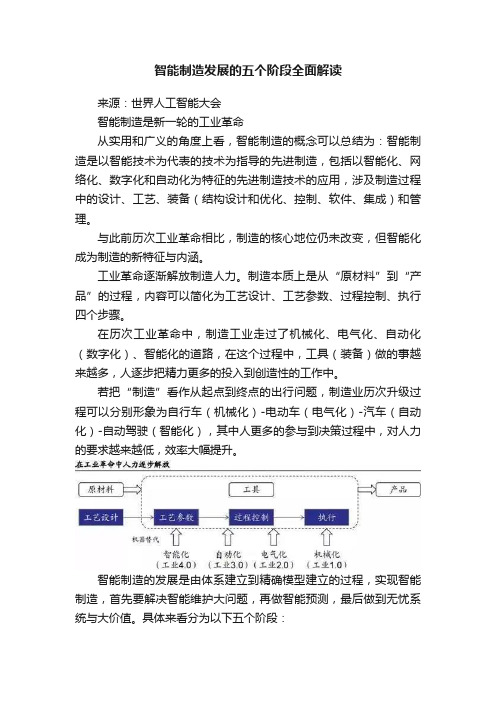 智能制造发展的五个阶段全面解读