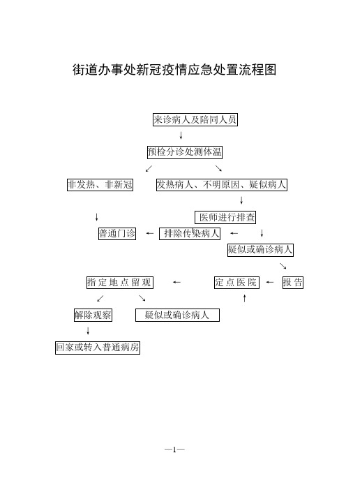 街道办事处新冠疫情应急处置流程图