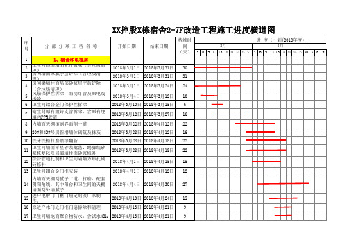 建筑施工进度计划横道图