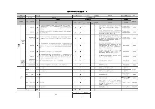 最完整的4S店财务部KPI考核表(含工作控制节点)