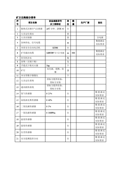 红岩煤矿避难硐室基本安装清单