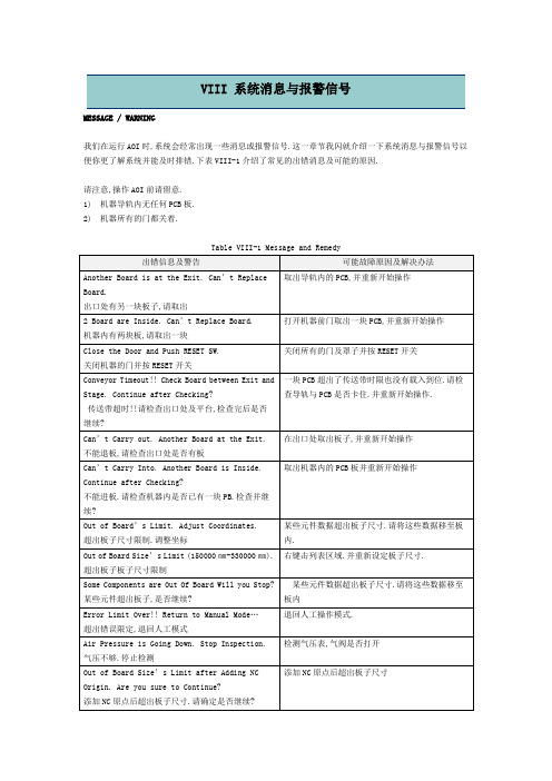 AOI 系统消息与报警信号