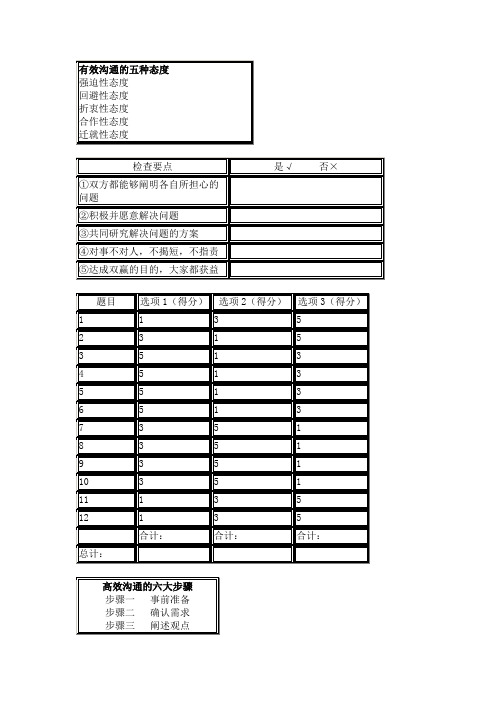 有效沟通的五种态度