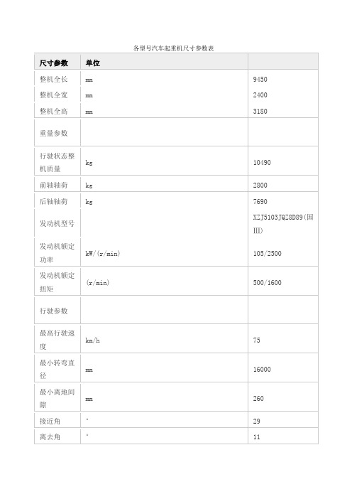 各型汽车起重机尺寸参数表 (1)