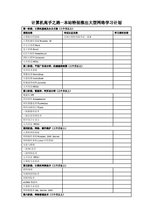 计算机高手之路本站特别推出大型网络学习计划