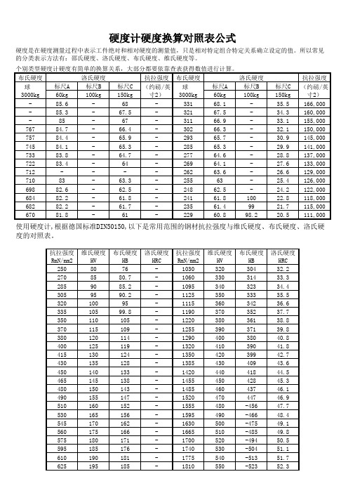 硬度对照表