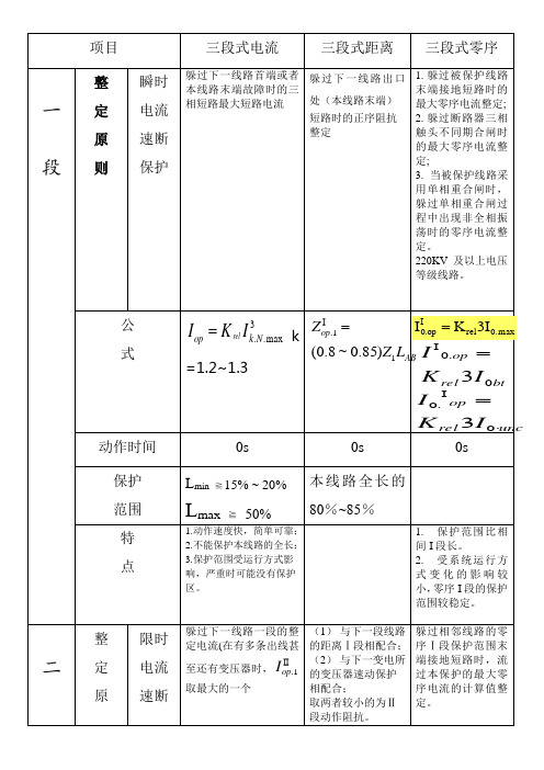 电力系统线路三个三段式保护