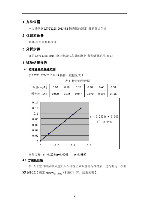 LYT1228-2015 土壤  铵态氮  方法证实