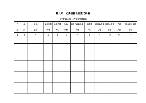 幼儿园必知必用资料：平均每人每日进食食物量表