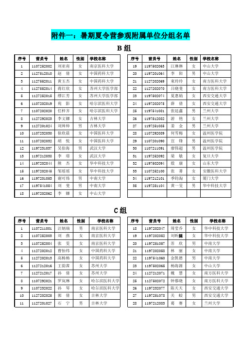 上交医学夏令营2011名单