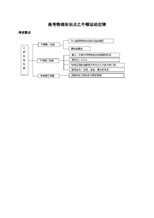 2019高考物理知识点之牛顿运动定律