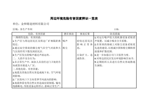 公司对周边辨识一览表(已完)