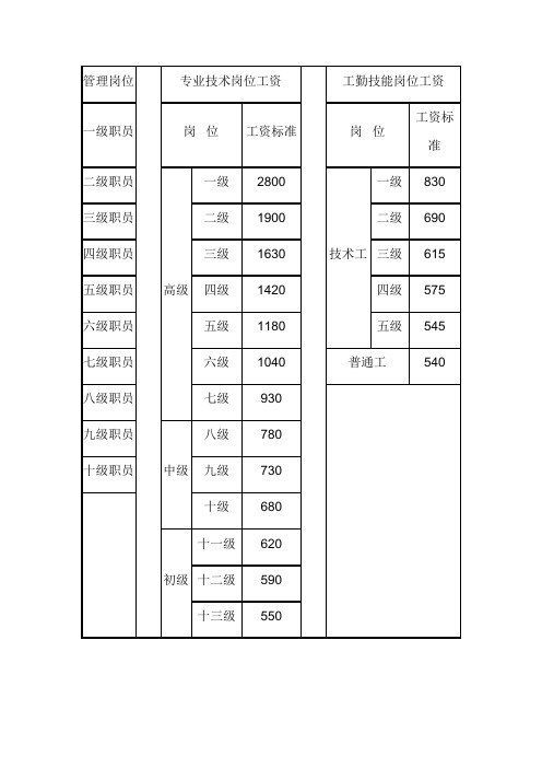 事业单位岗位等级和工资标准对照表