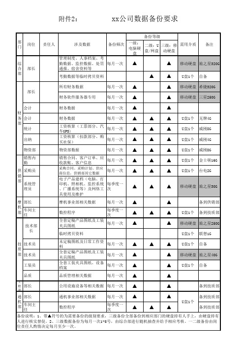 XX公司数据备份要求及记录表