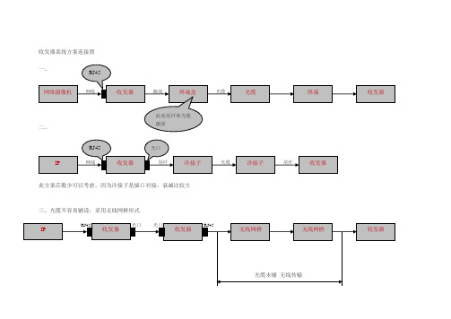 光纤收发器实际连接图(出自 光纤设备网)【范本模板】