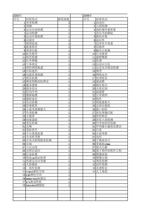 【计算机应用研究】_变化检测_期刊发文热词逐年推荐_20140723