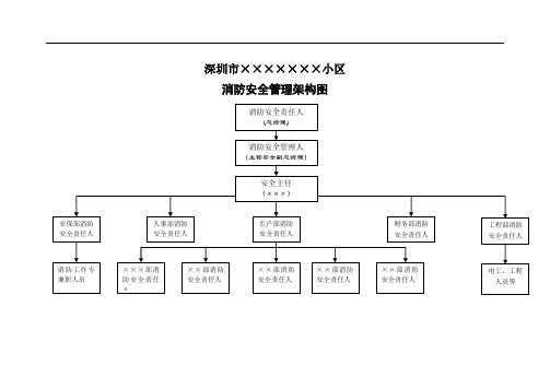 小区 物业 消防 安全 管理机构及职责