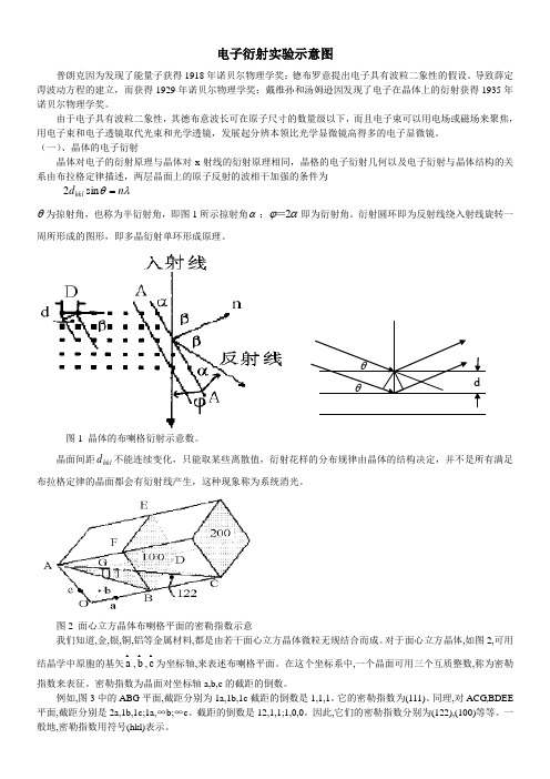 16电子衍射示意图