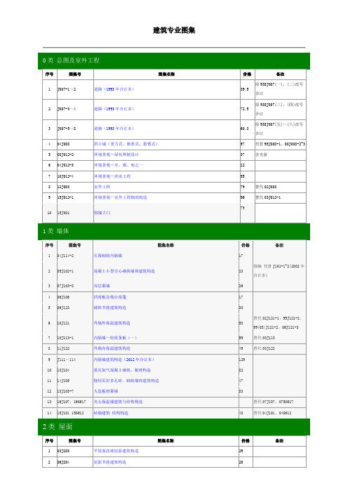 工程图集目录汇编