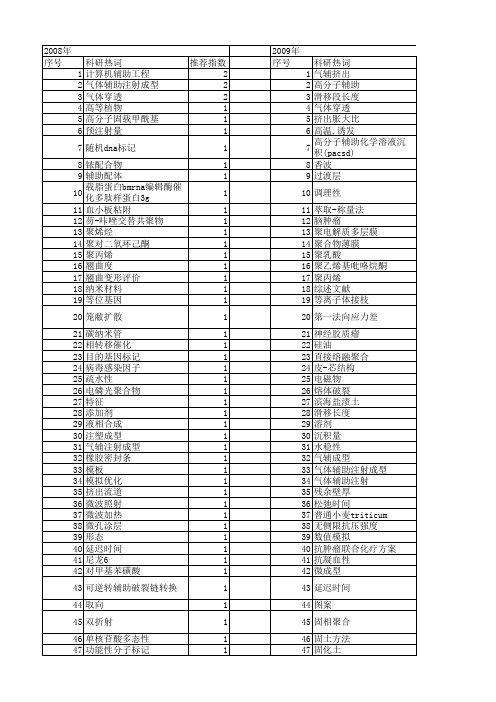 【国家自然科学基金】_高分子辅助_基金支持热词逐年推荐_【万方软件创新助手】_20140801