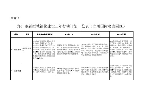 2014年郑州市城中村拆迁改造等工程